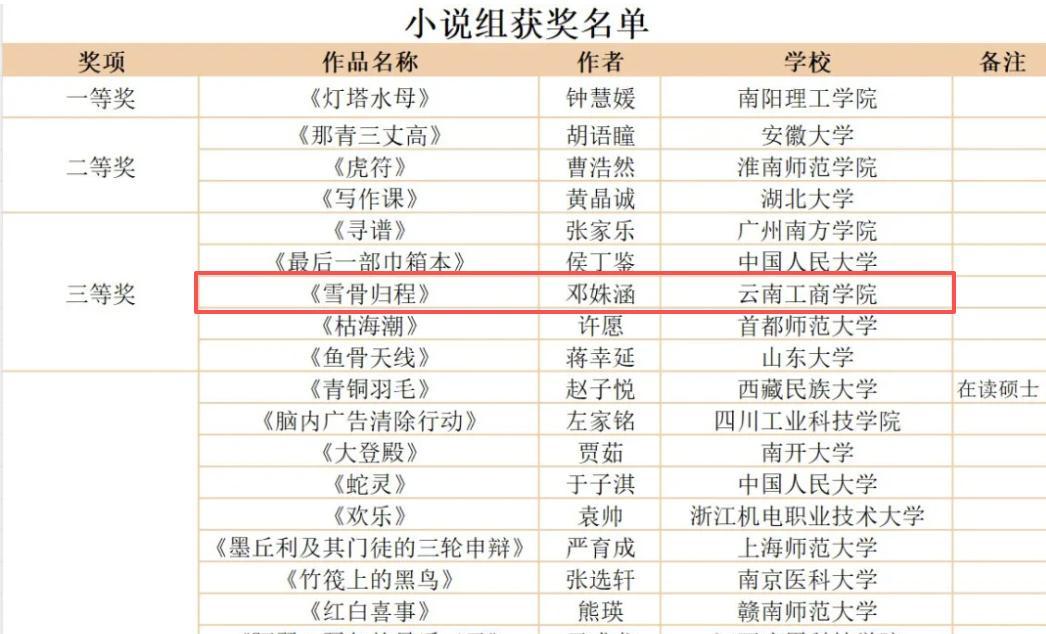 国奖+1！云南工商学院汉语言文学...