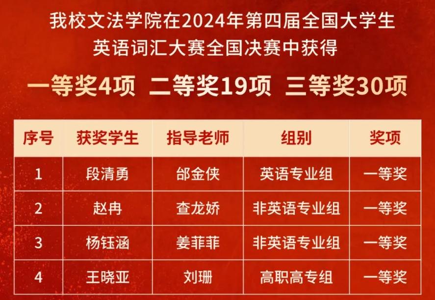 云南工商学院在2024年第四届全国...