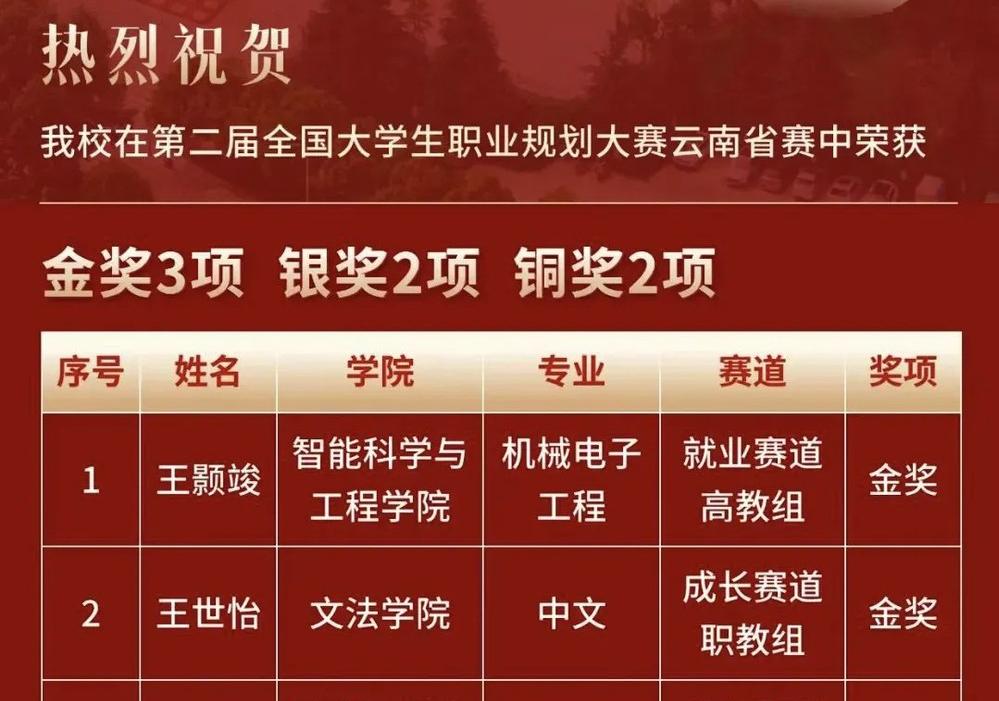 云南工商学院文法学院在第二届全...